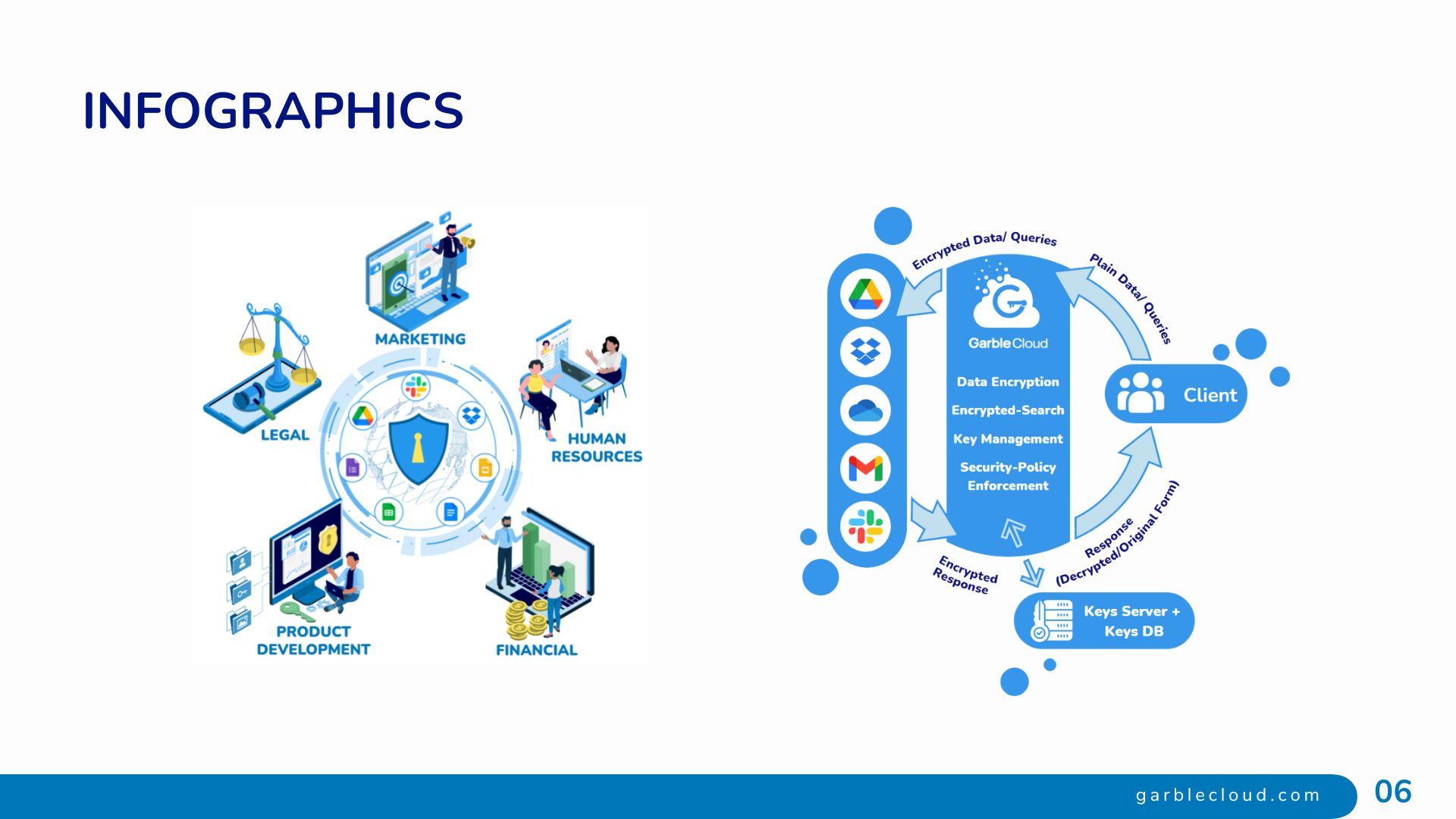 Garble Cloud Branding Guidelines